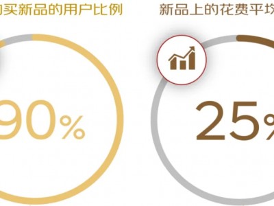 消费变了,我们更愿意为什么买单?
