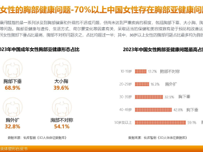 创新胸护配方,刘燕酿制搭载科研力打造美胸系列精品