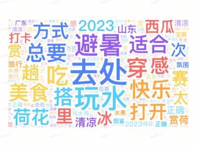 巨量星图美妆Star颜究院:解锁品牌增长新范式,季节营销大放异彩